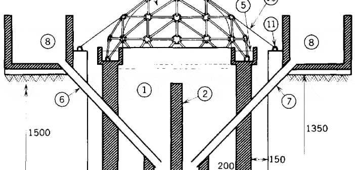 Biogas Plant Design